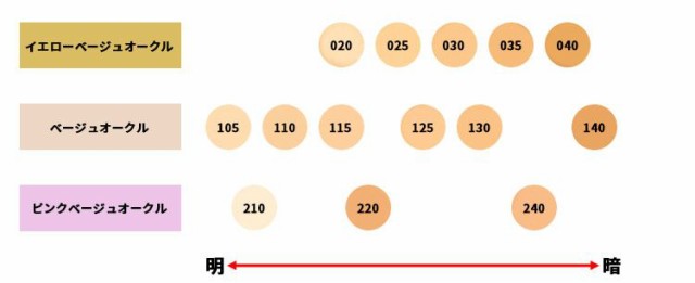 翌日配送】SUQQU スックファンデーション ザリクイドファンデーション